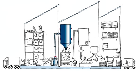 Usine alimentaire schématique illustrant la complexité des process et leur évolutivité