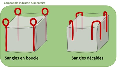 Schémas montrant les 2 types de sangles de préhension des big bags : 4 sangles en boucle ou 4 sangles décalées