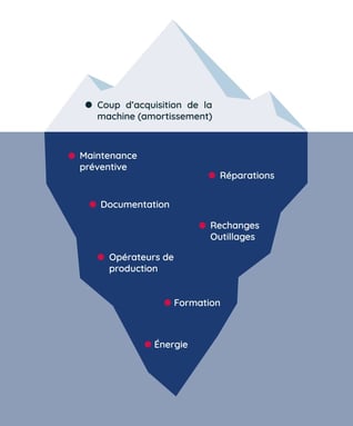 iceberg-roi-process-poudre-alimentaire