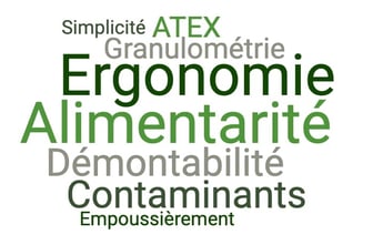 Nuage de mots dans l'univers lexical QHSE