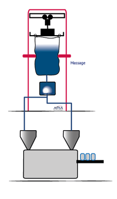 Représentation schématique de l'implantation de la videuse big-bags et des vis de dosage vers les doseurs de la conditionneuse