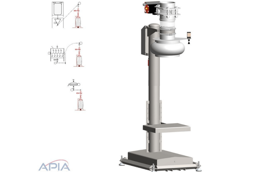 Schéma de la gamme d'EPC de APIA