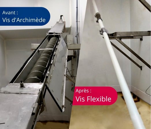 Comparatif vis d'archimède et vis mécanique flexible